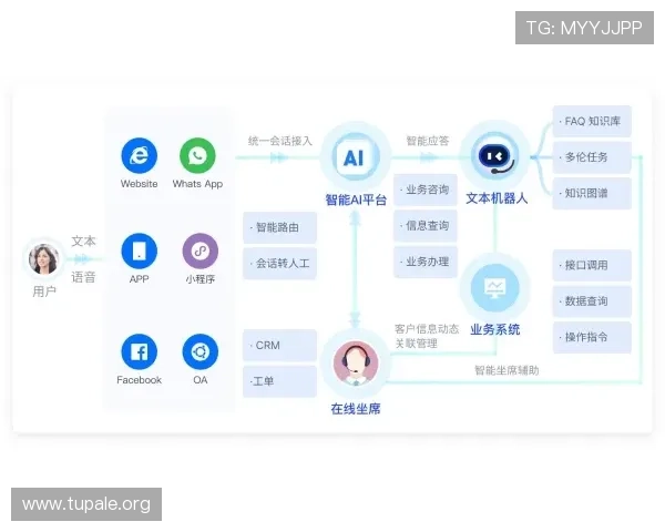 凯发网官网引入智能客服系统，提升用户咨询与服务效率
