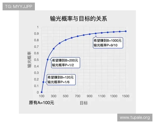 百家樂1000元玩法